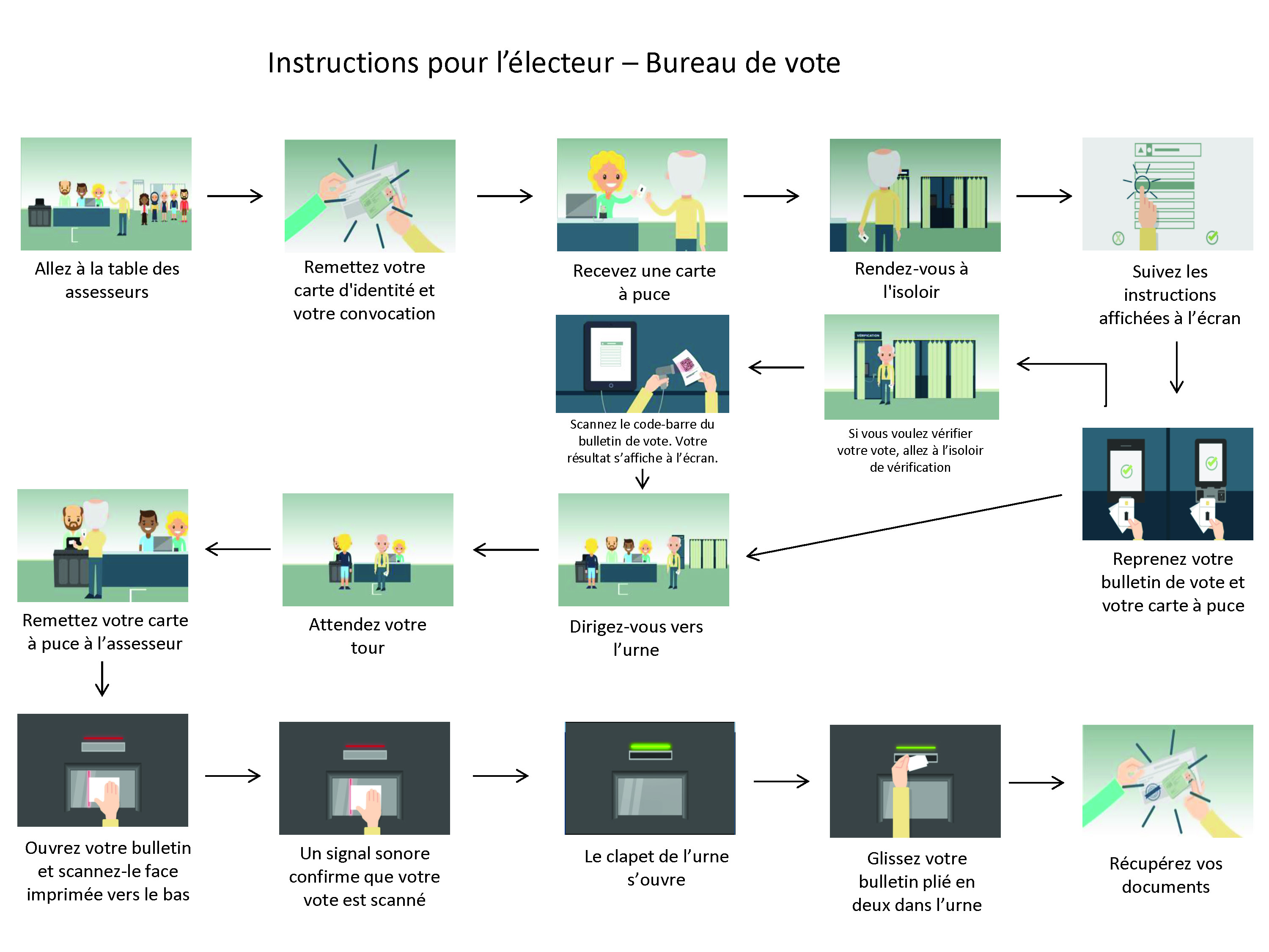 Instructions pour l’électeur – Bureau de vote FR