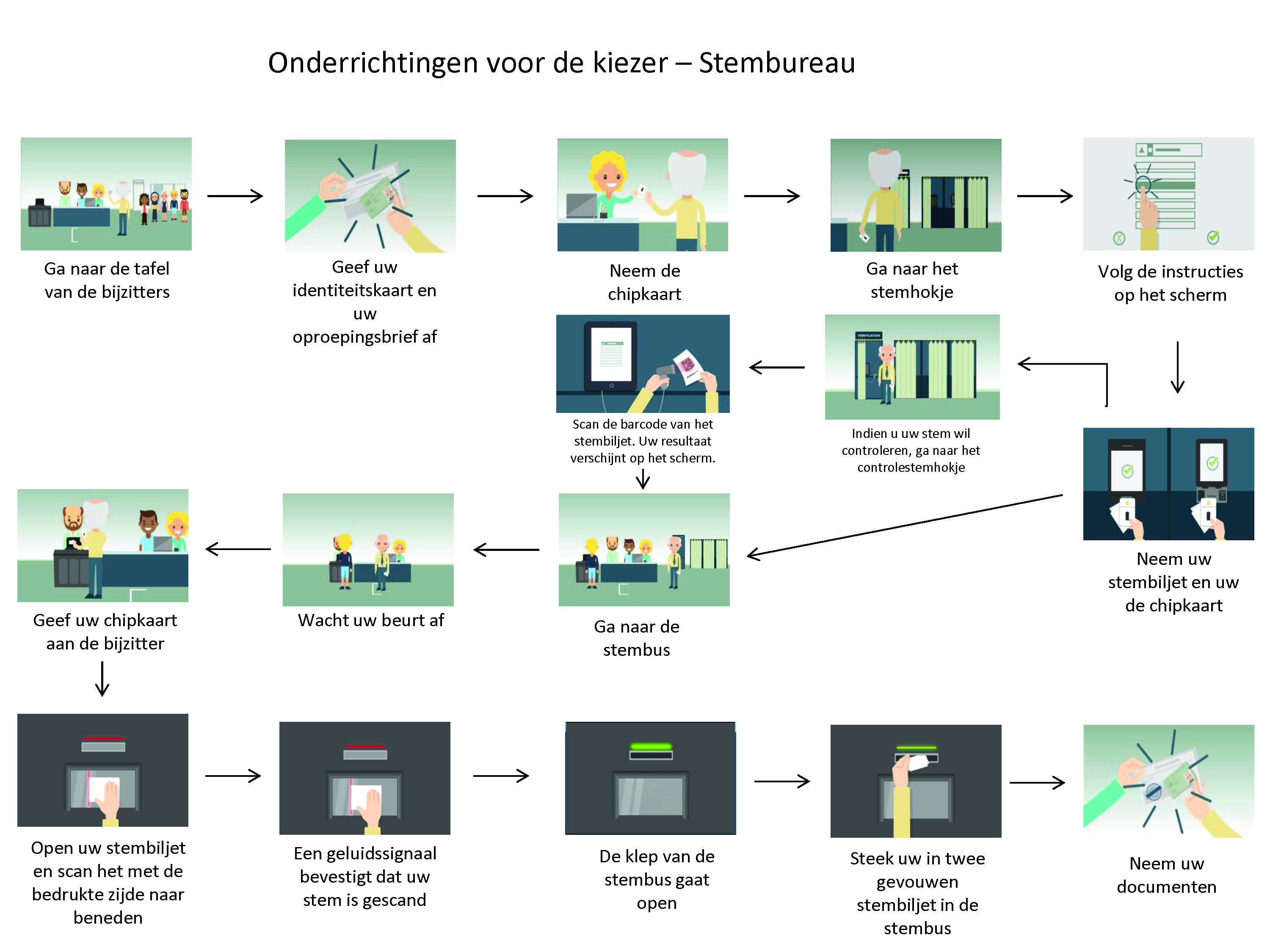 Onderrichtingen voor de kiezer Stembureau