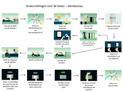 Onderrichtingen voor de kiezer Stembureau