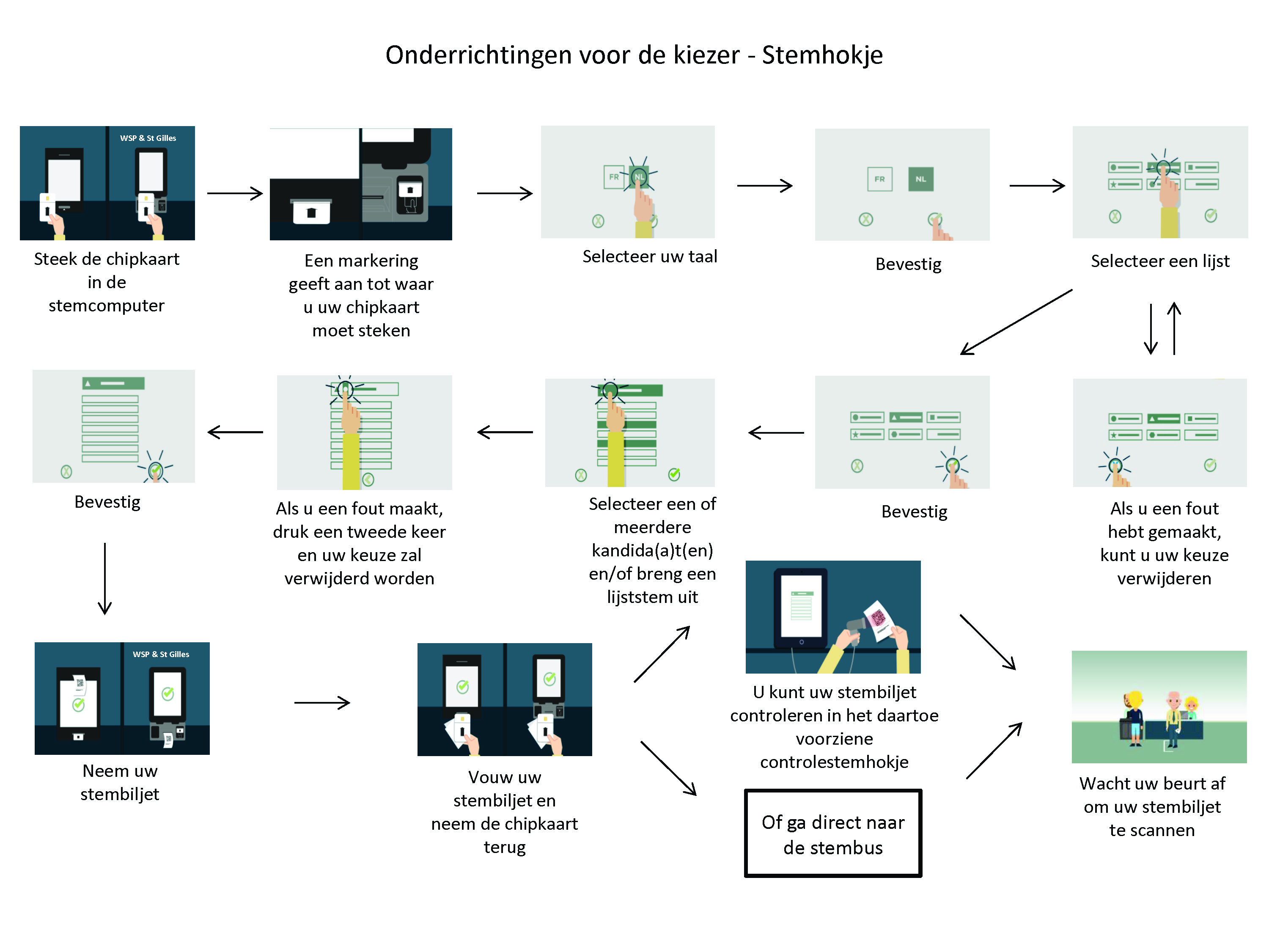 Onderrichtingen voor de kiezer Stemhokje